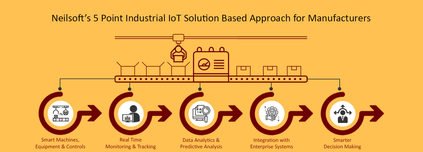 Webinar - Integrated IIoT Manufacturers Industry